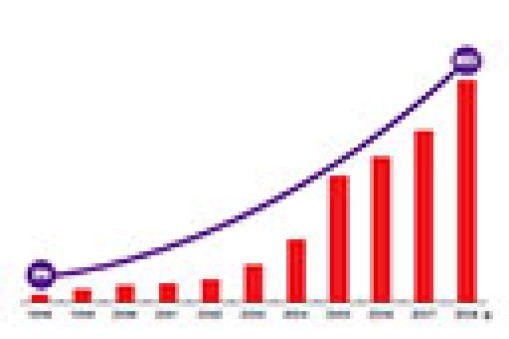中國電梯行業發展前景分析